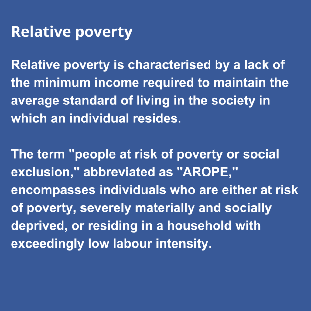 Relative poverty Relative poverty is characterised by a lack of the minimum income required to maintain the average standard of living in the society in which an individual resides. The term "people at risk of poverty or social exclusion," abbreviated as "AROPE," encompasses individuals who are either at risk of poverty, severely materially and socially deprived, or residing in a household with exceedingly low labour intensity.